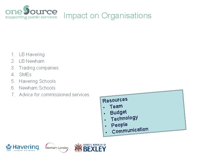 Impact on Organisations 1. 2. 3. 4. 5. 6. 7. LB Havering LB Newham Impact on Organisations 1. 2. 3. 4. 5. 6. 7. LB Havering LB Newham