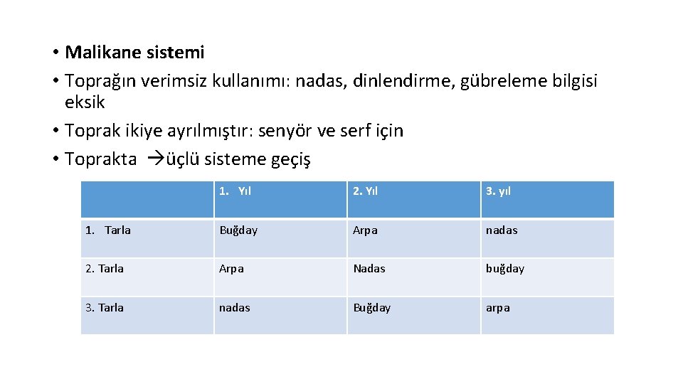  • Malikane sistemi • Toprağın verimsiz kullanımı: nadas, dinlendirme, gübreleme bilgisi eksik •