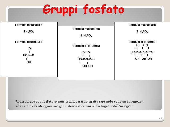 Gruppi fosfato Formula molecolare 1 H 3 PO 4 Formula molecolare 3 H 3