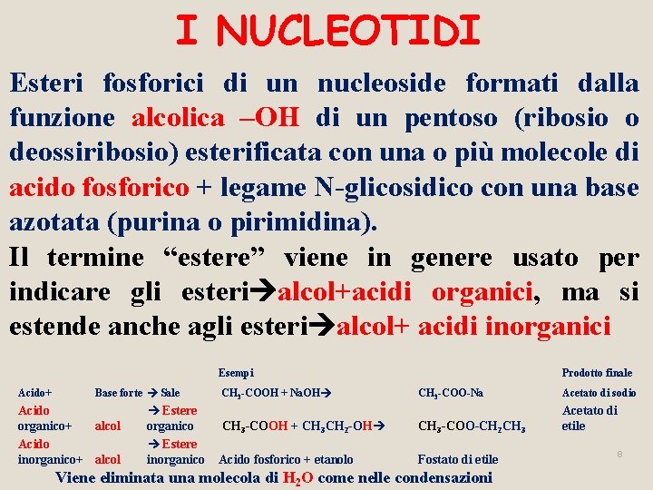 I NUCLEOTIDI Esteri fosforici di un nucleoside formati dalla funzione alcolica –OH di un