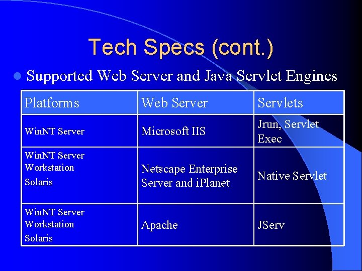 Tech Specs (cont. ) l Supported Platforms Web Server and Java Servlet Engines Web
