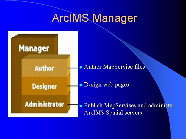 Arc. IMS Manager l Author Map. Servise files l Design web pages l Publish