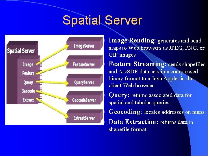 Spatial Server l Image Rending: generates and send maps to Web browsers as JPEG,