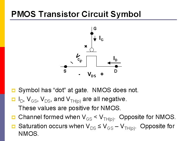 PMOS Transistor Circuit Symbol G IG + _ S p p V ID GS