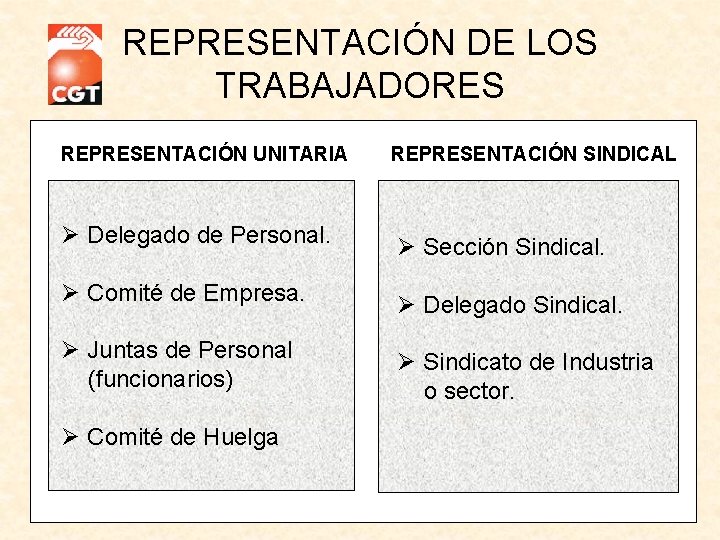 REPRESENTACIÓN DE LOS TRABAJADORES REPRESENTACIÓN UNITARIA REPRESENTACIÓN SINDICAL Ø Delegado de Personal. Ø Sección