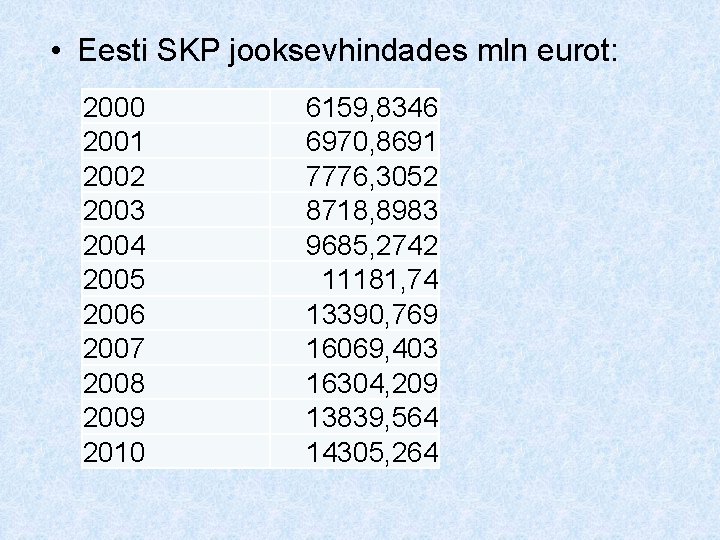  • Eesti SKP jooksevhindades mln eurot: 2000 2001 2002 2003 2004 2005 2006