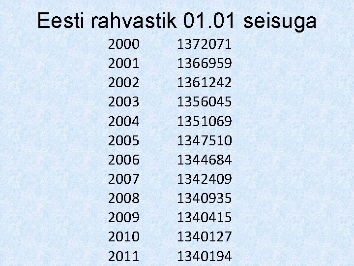 Eesti rahvastik 01. 01 seisuga 2000 2001 2002 2003 2004 2005 2006 2007 2008