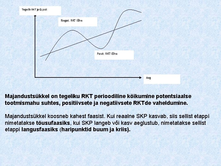 Tegelik RKT ja Q pot Negat. RKT lõhe Posit. RKT lõhe Aeg Majandustsükkel on