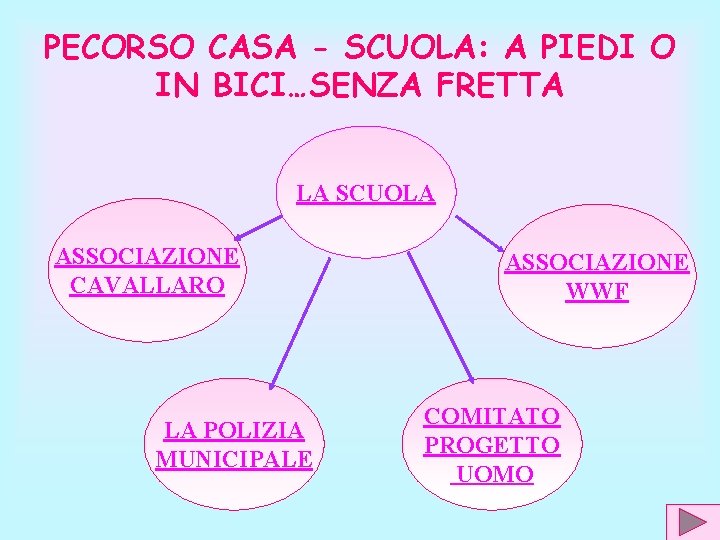 PECORSO CASA - SCUOLA: A PIEDI O IN BICI…SENZA FRETTA LA SCUOLA ASSOCIAZIONE CAVALLARO PECORSO CASA - SCUOLA: A PIEDI O IN BICI…SENZA FRETTA LA SCUOLA ASSOCIAZIONE CAVALLARO