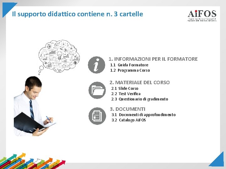 Il supporto didattico contiene n. 3 cartelle 1. INFORMAZIONI PER IL FORMATORE 1. 1