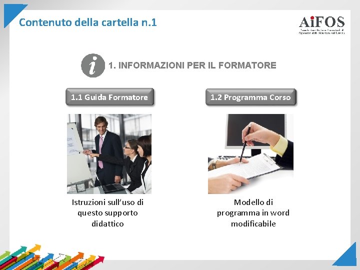 Contenuto della cartella n. 1 1. INFORMAZIONI PER IL FORMATORE 1. 1 Guida Formatore