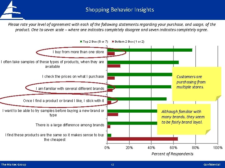 Shopping Behavior Insights Please rate your level of agreement with each of the following