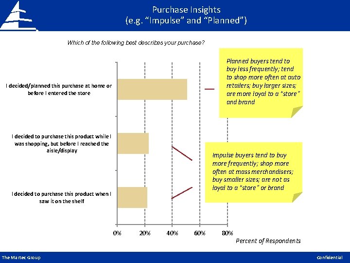 Purchase Insights (e. g. “Impulse” and “Planned”) Which of the following best describes your