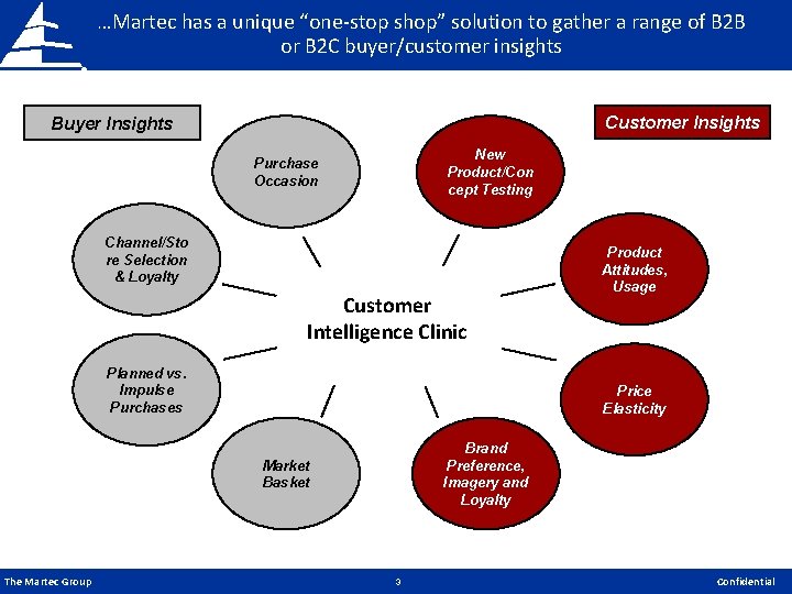 …Martec has a unique “one-stop shop” solution to gather a range of B 2