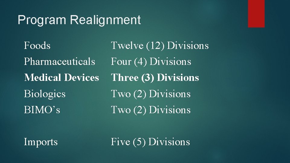 Program Realignment Foods Pharmaceuticals Medical Devices Biologics BIMO’s Twelve (12) Divisions Four (4) Divisions