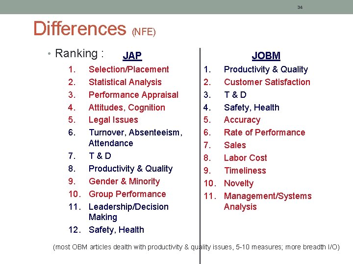 34 Differences (NFE) • Ranking : 1. 2. 3. 4. 5. 6. JAP Selection/Placement