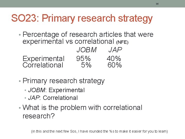 35 SO 23: Primary research strategy • Percentage of research articles that were experimental