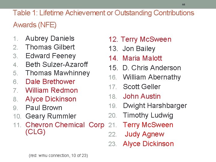 44 Table 1: Lifetime Achievement or Outstanding Contributions Awards (NFE) 1. 2. 3. 4.