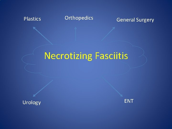 Plastics Orthopedics General Surgery Necrotizing Fasciitis Urology ENT 