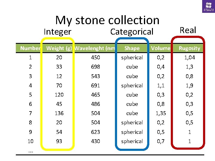 My stone collection Categorical Integer Number Weight (g) Wavelenght (nm) Real Shape Volume Rugosity