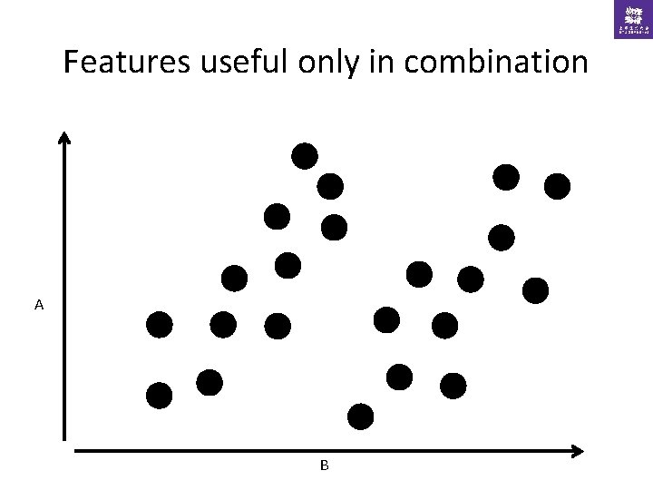 Features useful only in combination A B 