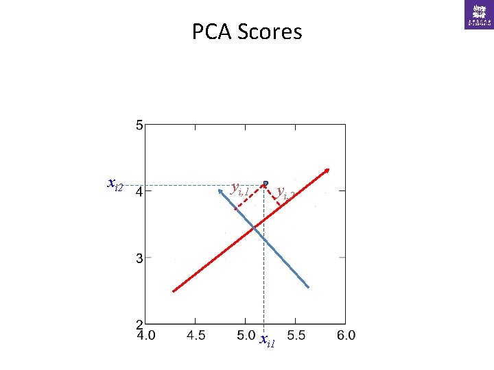 PCA Scores xi 2 yi, 1 yi, 2 xi 1 