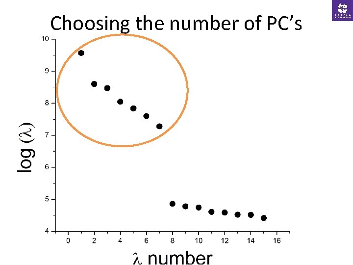 Choosing the number of PC’s • 