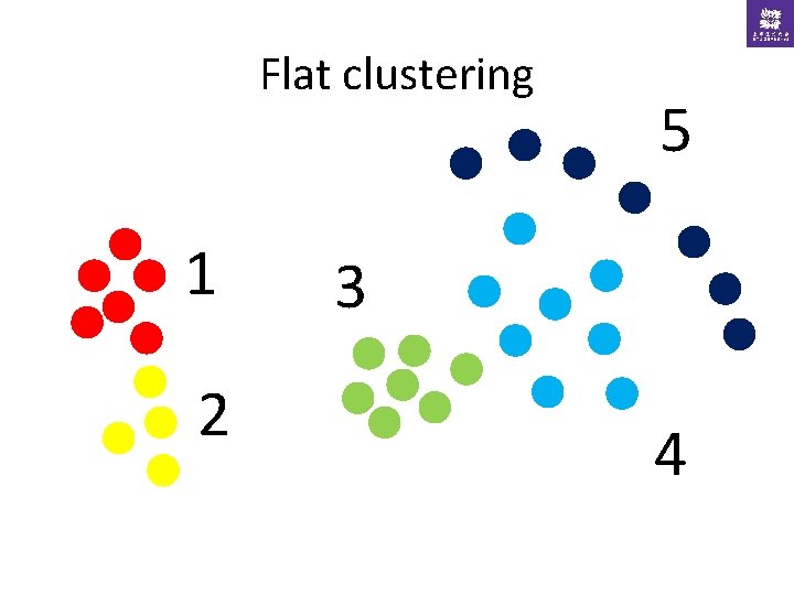 Flat clustering 1 2 5 3 4 