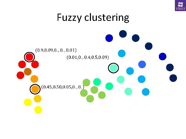Fuzzy clustering 