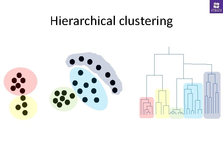 Hierarchical clustering 