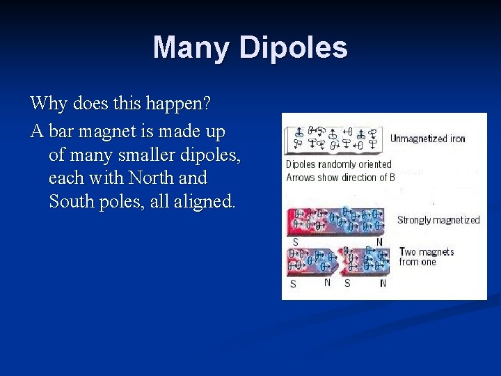 Many Dipoles Why does this happen? A bar magnet is made up of many