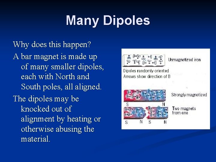 Many Dipoles Why does this happen? A bar magnet is made up of many