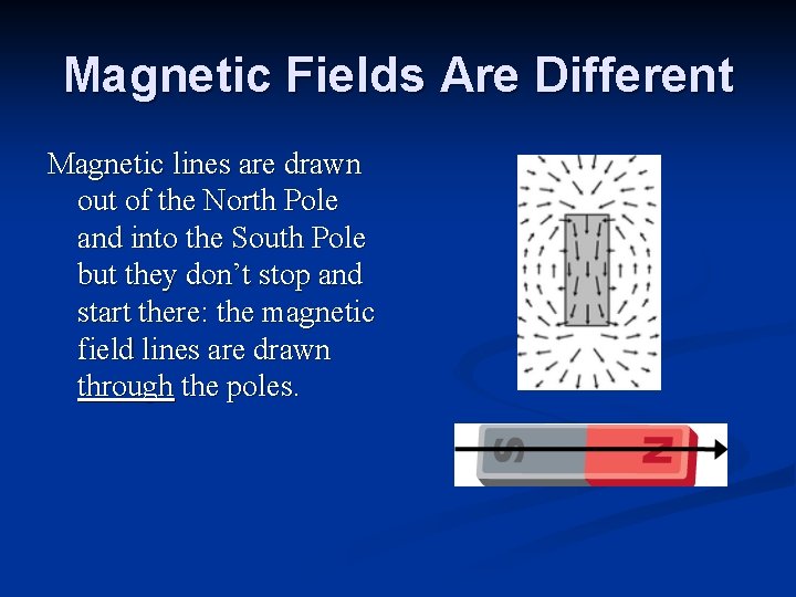 Magnetic Fields Are Different Magnetic lines are drawn out of the North Pole and