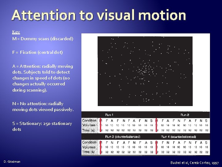 Attention to visual motion Key M = Dummy scans (discarded) F = Fixation (central
