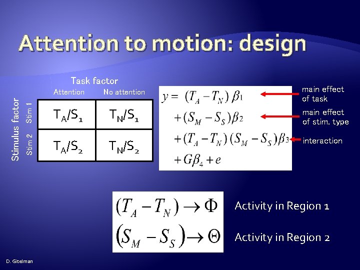 Attention to motion: design Attention No attention Stim 1 TA/S 1 TN/S 1 Stim