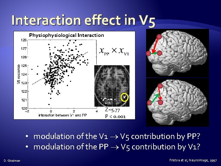 Interaction effect in V 5 Physiophysiological Interaction Z=5. 77 P < 0. 001 •