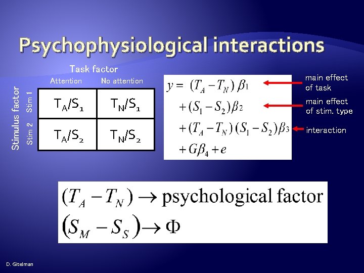 Psychophysiological interactions Task factor Stim 1 No attention TA/S 1 TN/S 1 Stim 2