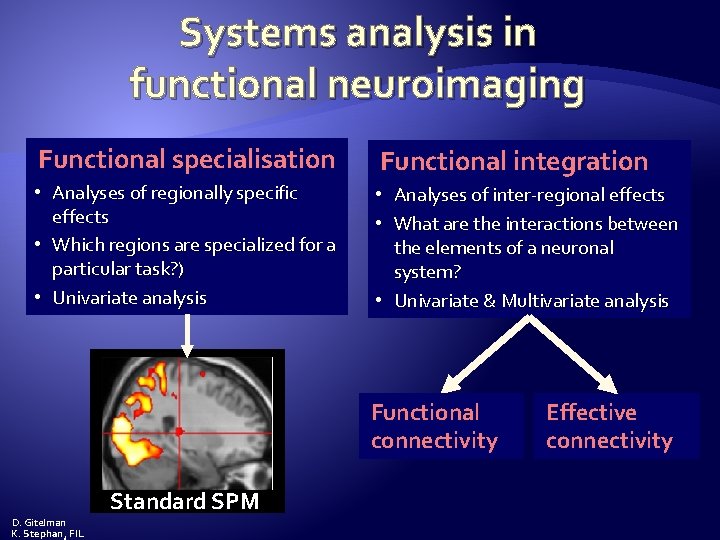 Systems analysis in functional neuroimaging Functional specialisation Functional integration • Analyses of regionally specific