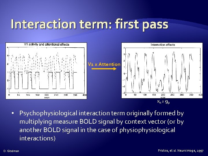 Interaction term: first pass V 1 x Attention xk x g p • Psychophysiological