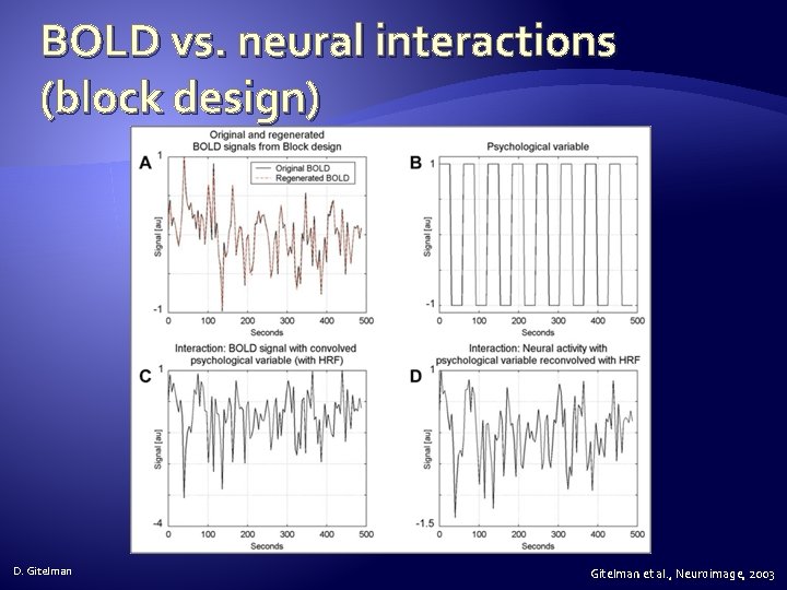 BOLD vs. neural interactions (block design) D. Gitelman et al. , Neuroimage, 2003 