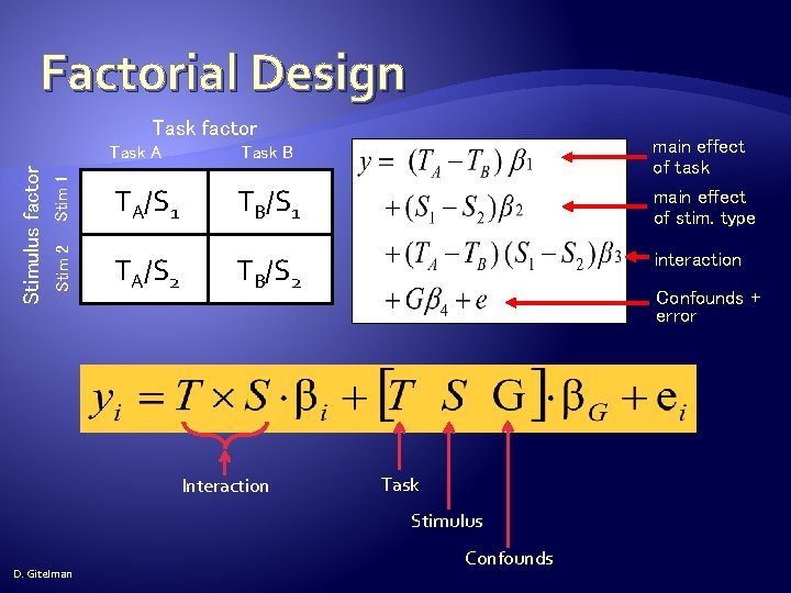 Factorial Design Task A Task B Stim 1 TA/S 1 TB/S 1 Stim 2