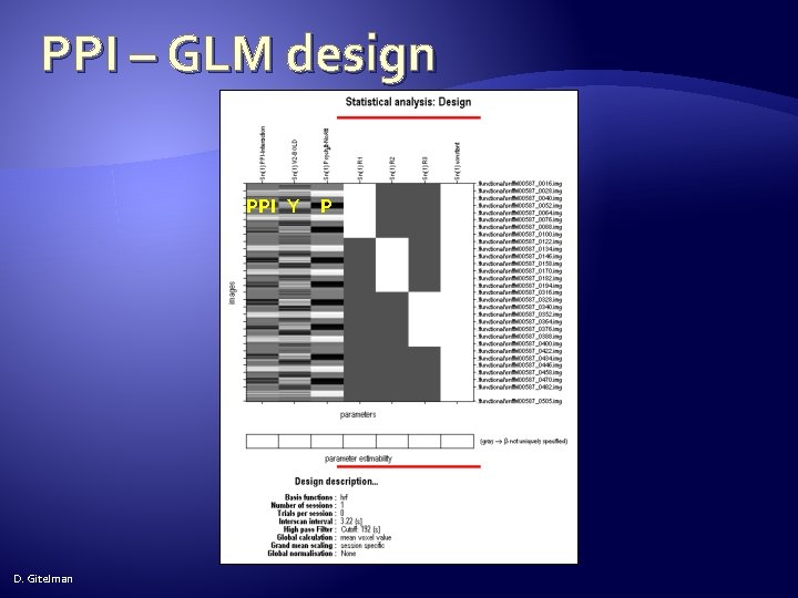 PPI – GLM design PPI Y D. Gitelman P 