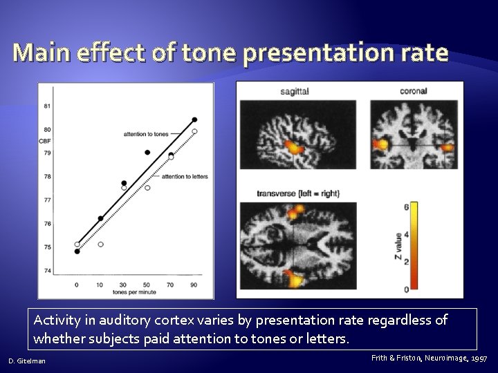 Main effect of tone presentation rate Activity in auditory cortex varies by presentation rate