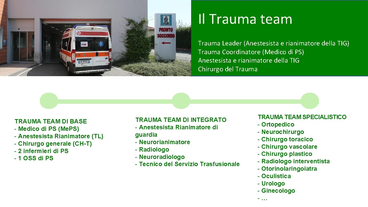 Il Trauma team Trauma Leader (Anestesista e rianimatore della TIG) Trauma Coordinatore (Medico di