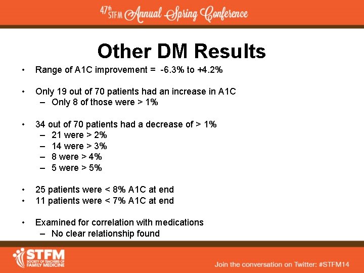 Other DM Results • Range of A 1 C improvement = -6. 3% to