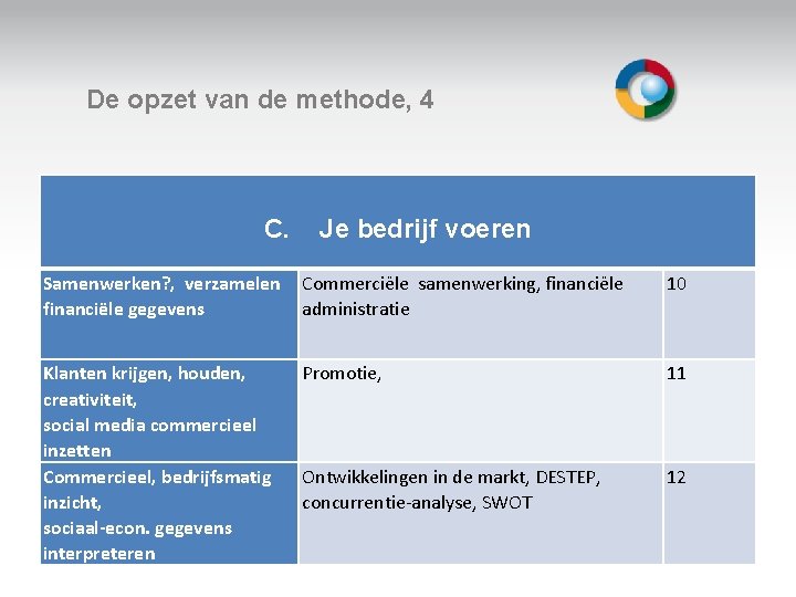 De opzet van de methode, 4 C. Je bedrijf voeren Samenwerken? , verzamelen Commerciële