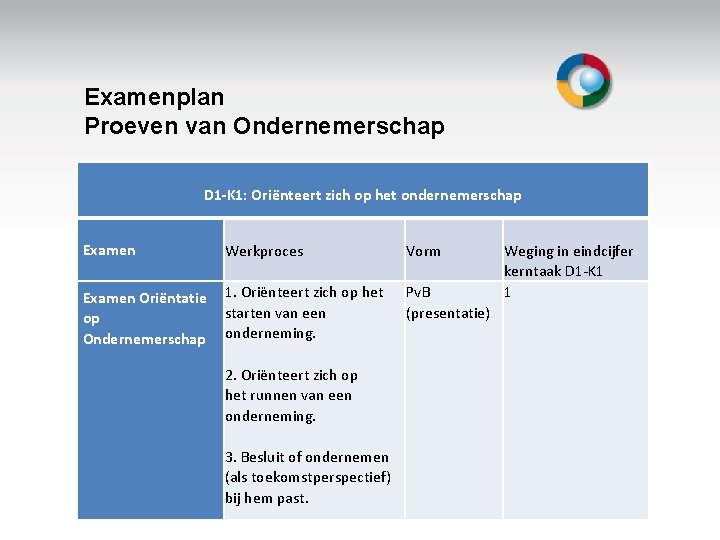 Examenplan Proeven van Ondernemerschap D 1 -K 1: Oriënteert zich op het ondernemerschap Examen