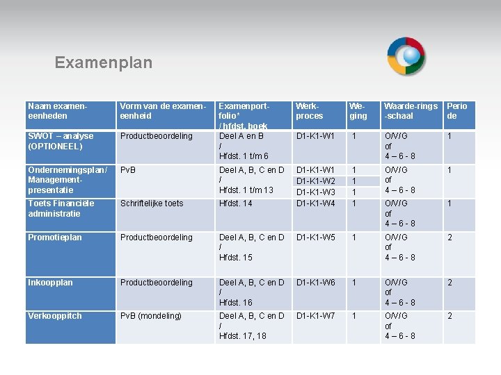 Examenplan Naam exameneenheden Examenport 1. examenplan folio* / hfdst. boek Productbeoordeling Deel A en