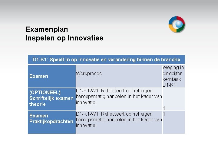 Examenplan Inspelen op Innovaties D 1 -K 1: Speelt in op innovatie en verandering