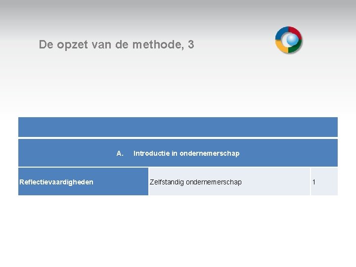 De opzet van de methode, 3 Welkom A. Introductie in ondernemerschap Reflectievaardigheden Zelfstandig ondernemerschap